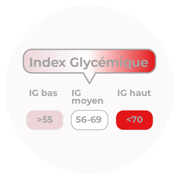 Index Glycémique bas